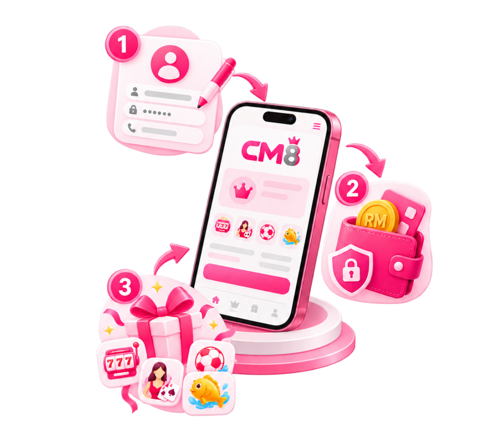CM8 账户注册、钱包与奖励流程示意图。